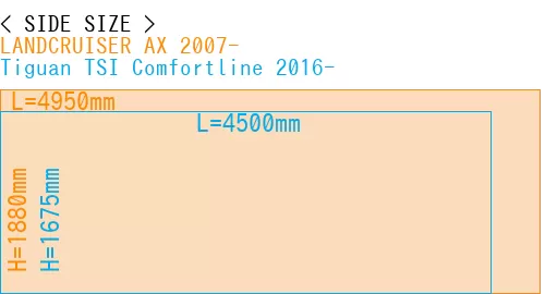 #LANDCRUISER AX 2007- + Tiguan TSI Comfortline 2016-
